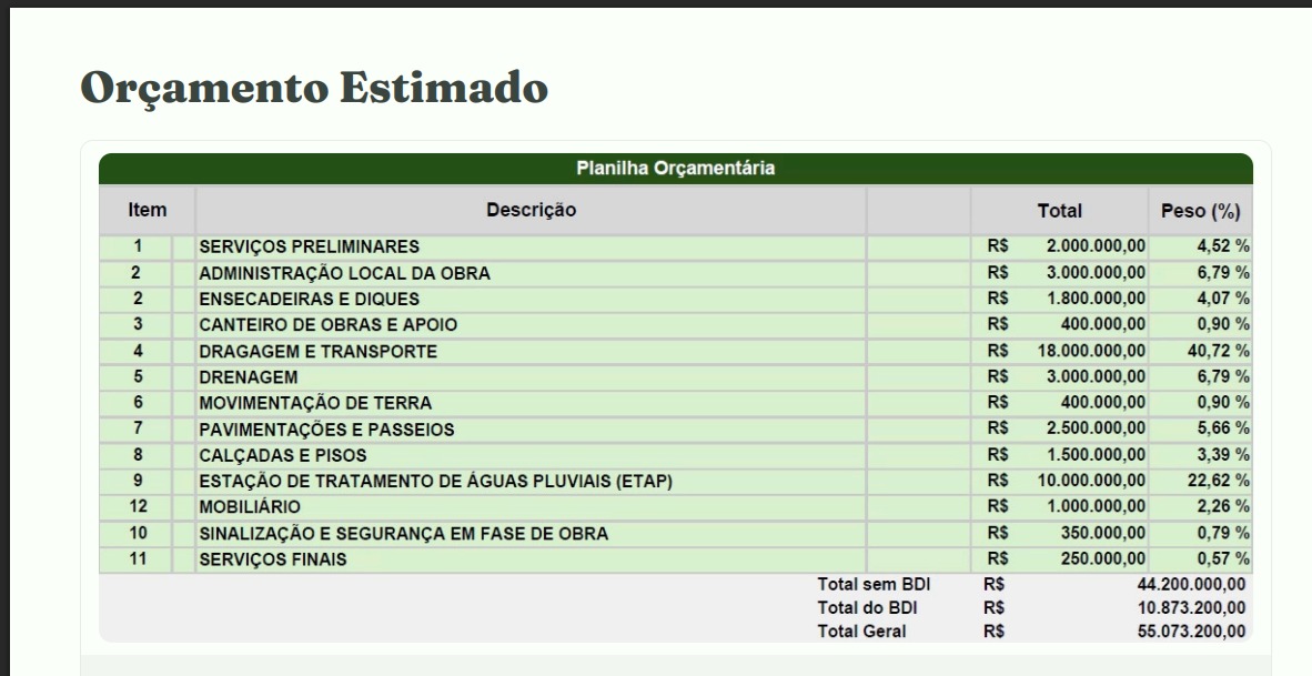 Orçamento apresentado ao Ministério Público para a revitalização do Açude 